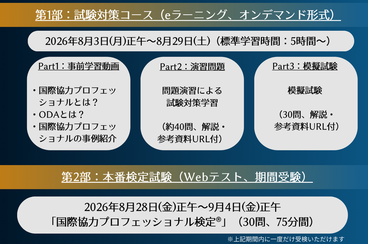試験対策Webコース