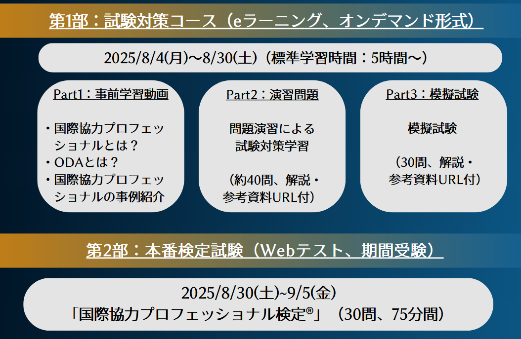 試験対策Webコース